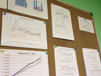 kpi